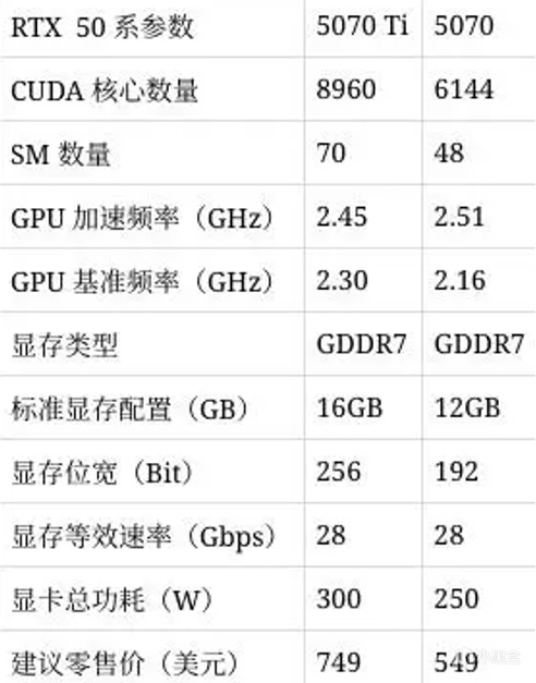 爆料：RTX 5070 Ti可能於2月20日推出-第5張