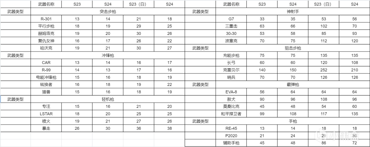 《Apex英雄》24赛季更新一览，反作弊报错/卡输入法问题解决教程-第2张