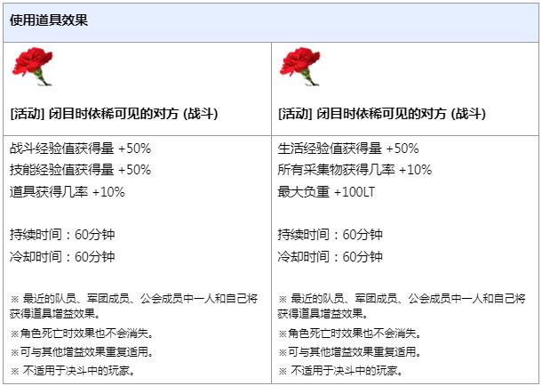 【活动汇总】飞行坐骑免费送，心动情人节福利多多！-第3张