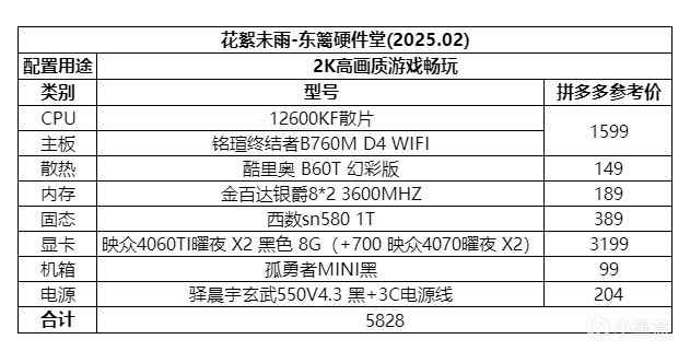 投票
  元宵電腦配置推薦與市場分析-第9張