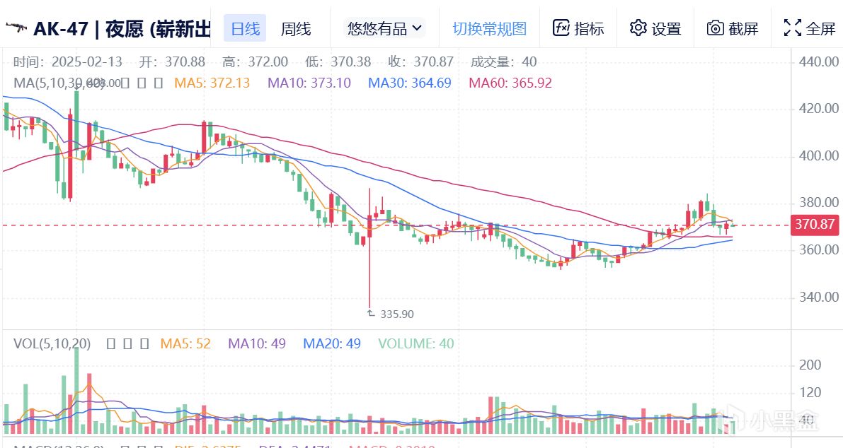 2月13日CS市場前瞻（拋壓在即/整體向好/牛市繼續）-第3張