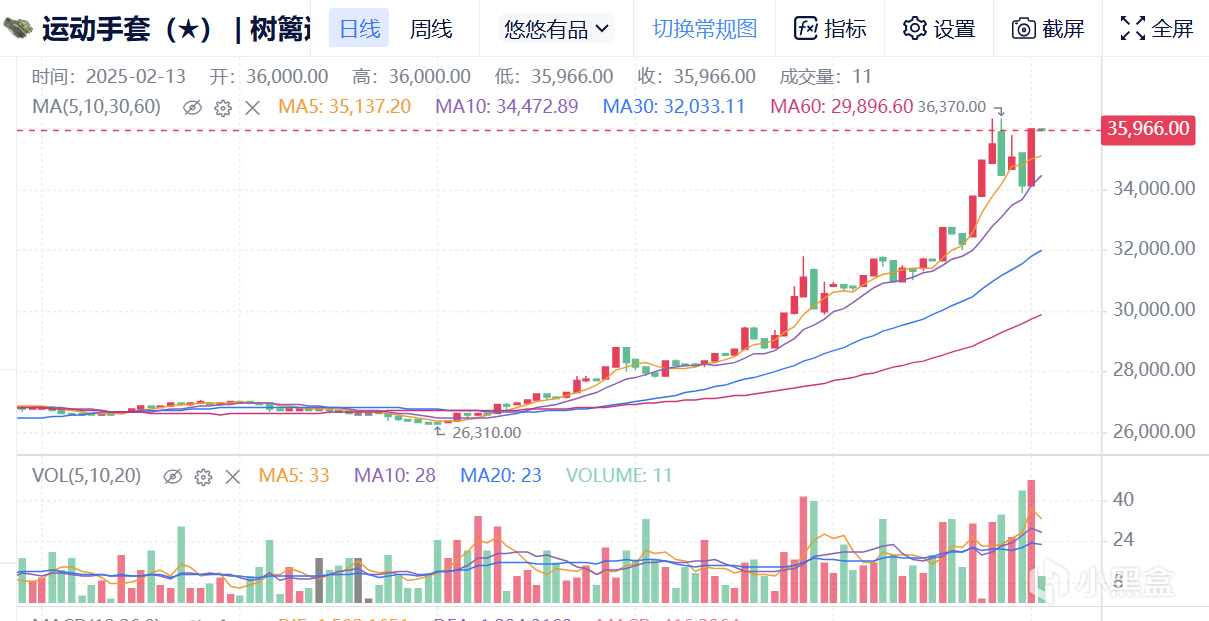 2月13日CS市場前瞻（拋壓在即/整體向好/牛市繼續）-第5張