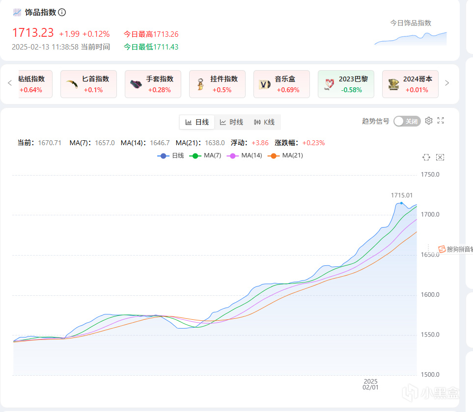 m4彻底崩盘，市场还有机会吗？