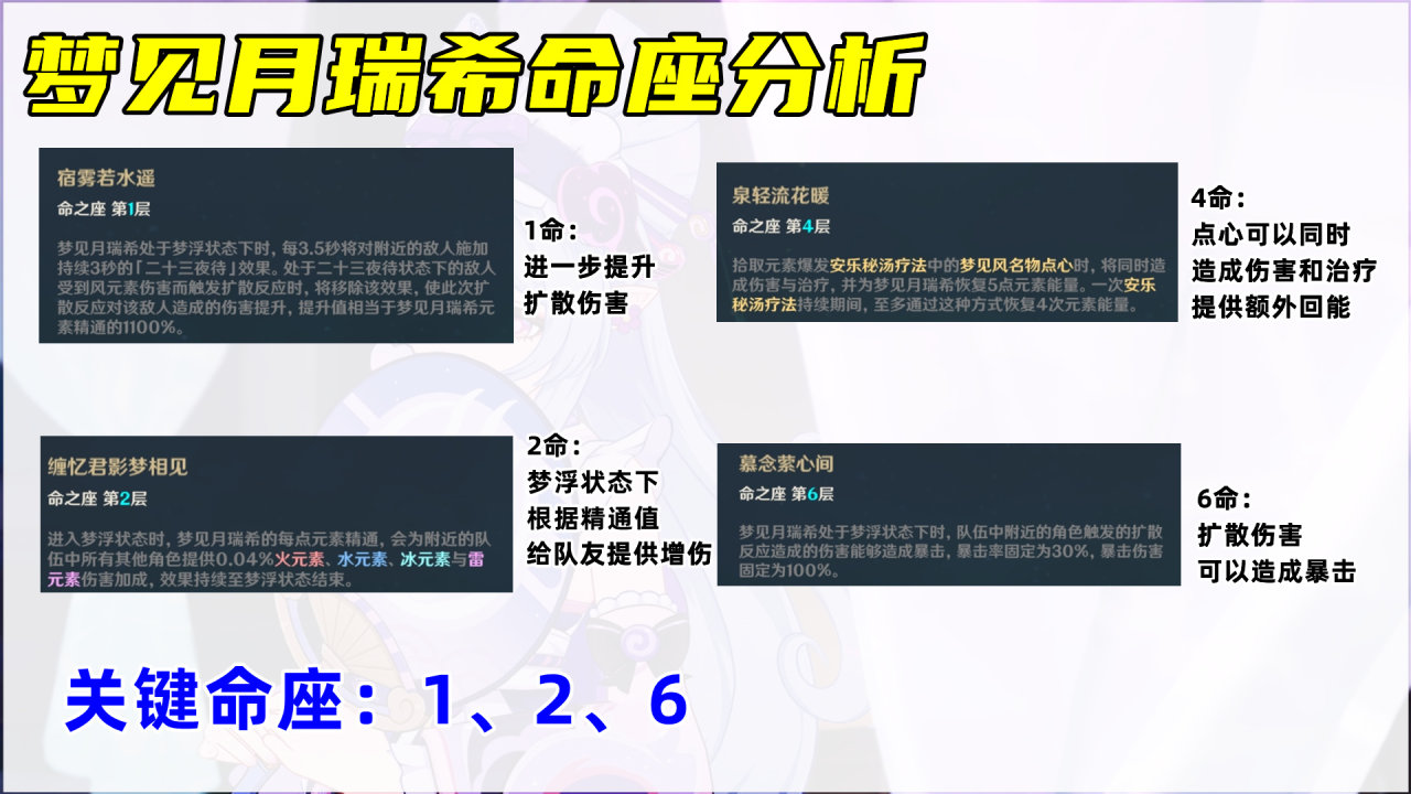 梦见月瑞希培养攻略，圣遗物武器配队命座分析，平替武器首选祭礼-第7张