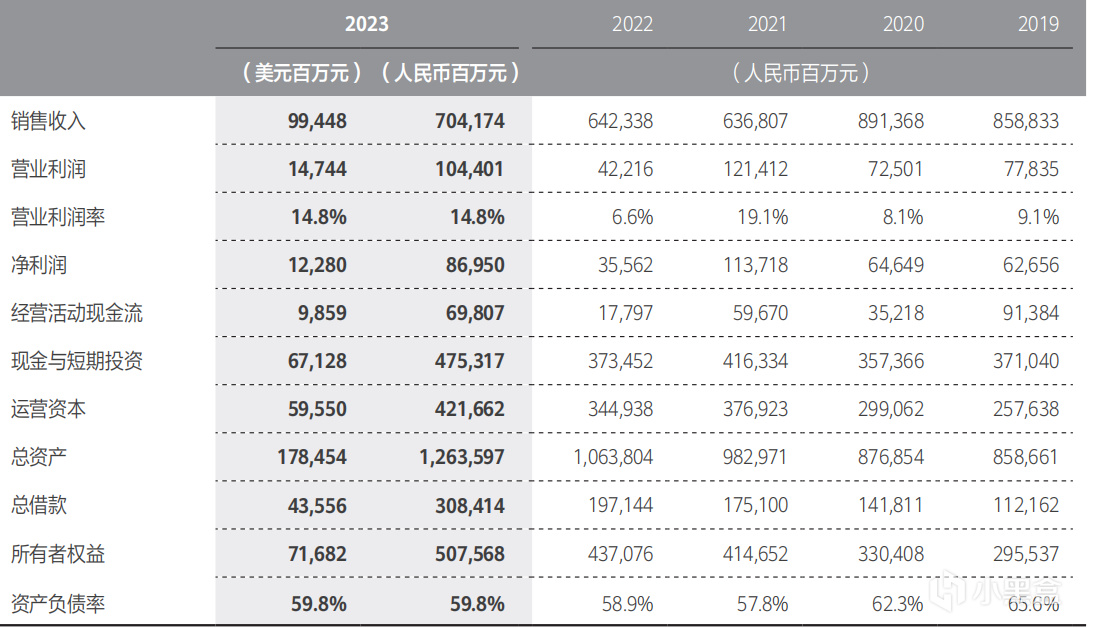 华为王者归来一年大涨1500亿，余承东大功，手机智能汽车大放异彩-第1张