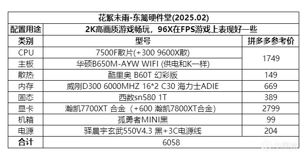 投票
  元宵電腦配置推薦與市場分析-第10張