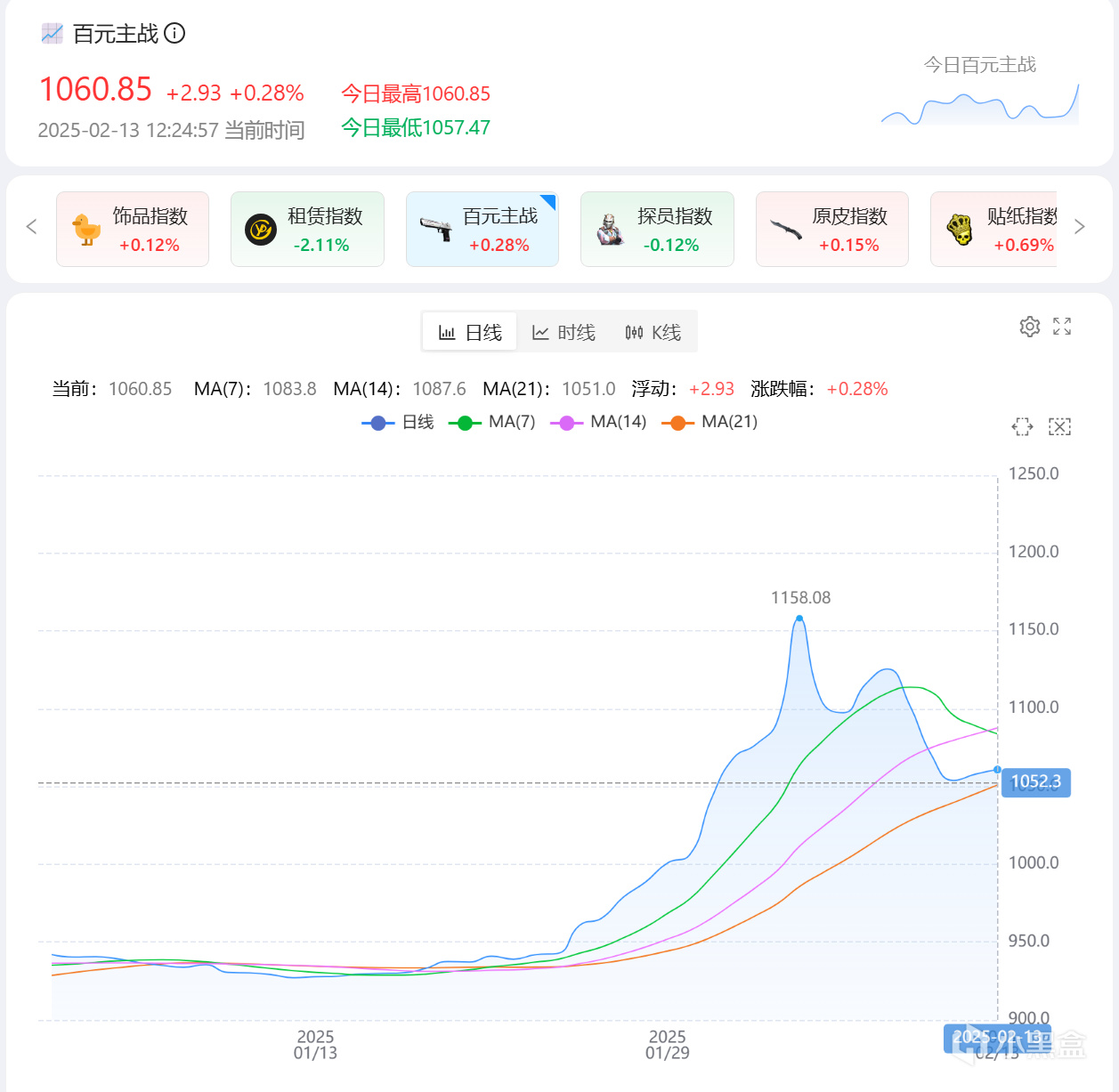 CS2飾品市場分析報告（2月13日）-第1張