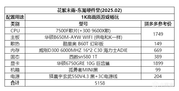 投票
  元宵電腦配置推薦與市場分析-第8張