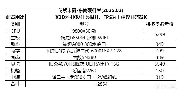 投票
  元宵電腦配置推薦與市場分析-第13張