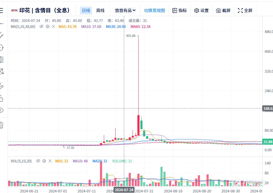 CS闭坑指南-导货篇-第0张