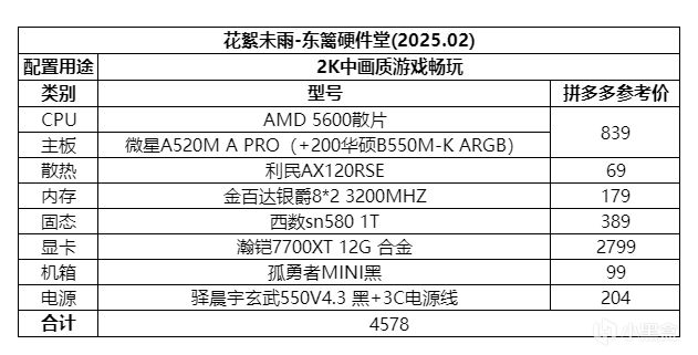 投票
  元宵電腦配置推薦與市場分析-第6張