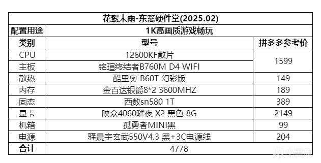 投票
  元宵電腦配置推薦與市場分析-第7張