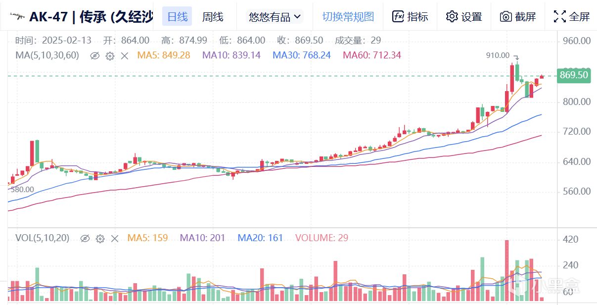 2月13日CS市場前瞻（拋壓在即/整體向好/牛市繼續）-第2張