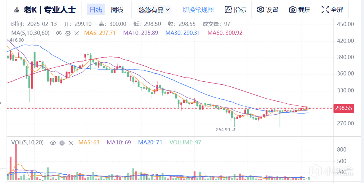 2月13日CS市場前瞻（拋壓在即/整體向好/牛市繼續）-第4張