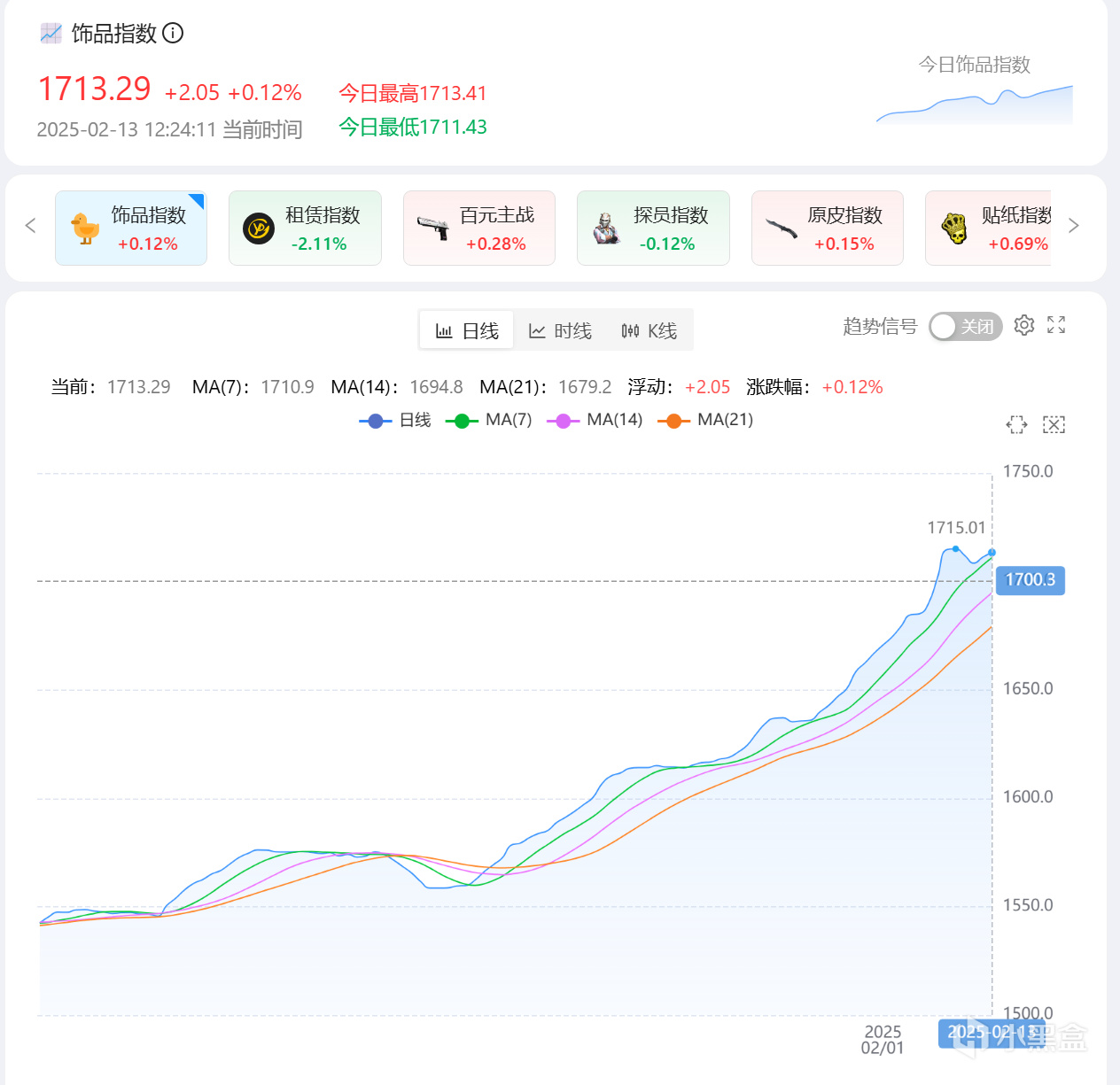 CS2飾品市場分析報告（2月13日）-第0張