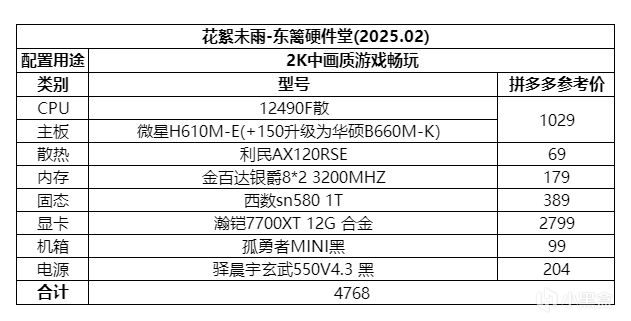 投票
  元宵電腦配置推薦與市場分析-第5張