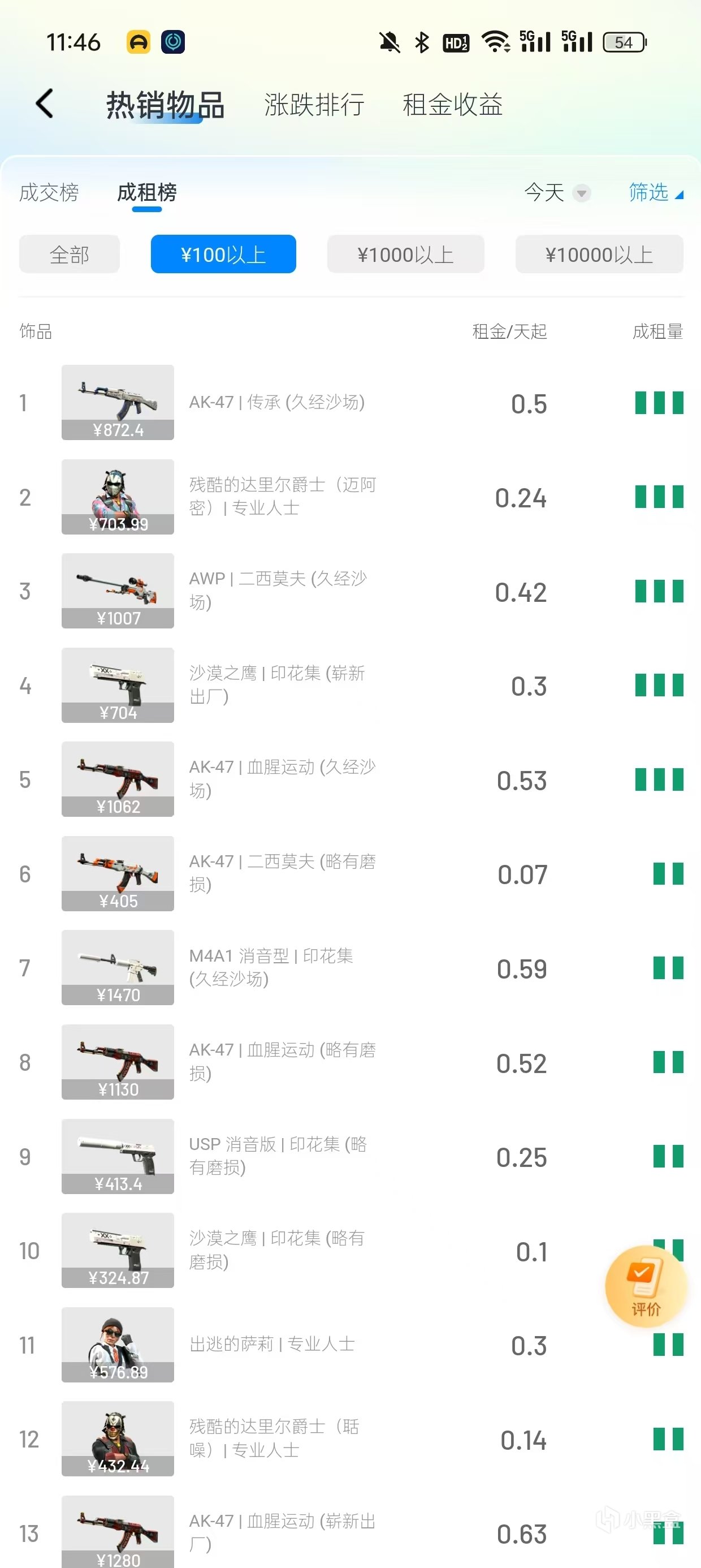 m4彻底崩盘，市场还有机会吗？-第1张