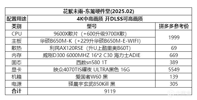 投票
  元宵電腦配置推薦與市場分析-第12張