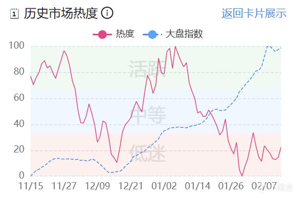 2月13日CS市場前瞻（拋壓在即/整體向好/牛市繼續）-第1張