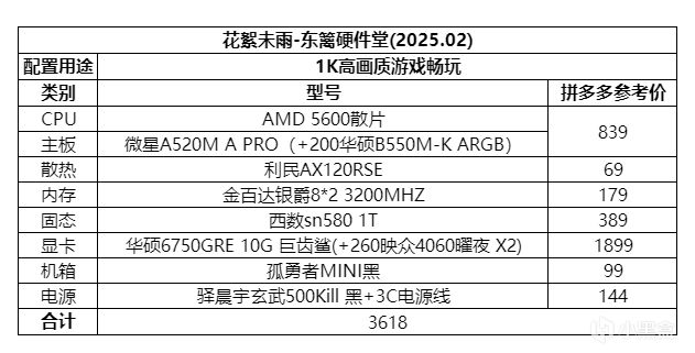 投票
  元宵電腦配置推薦與市場分析-第3張