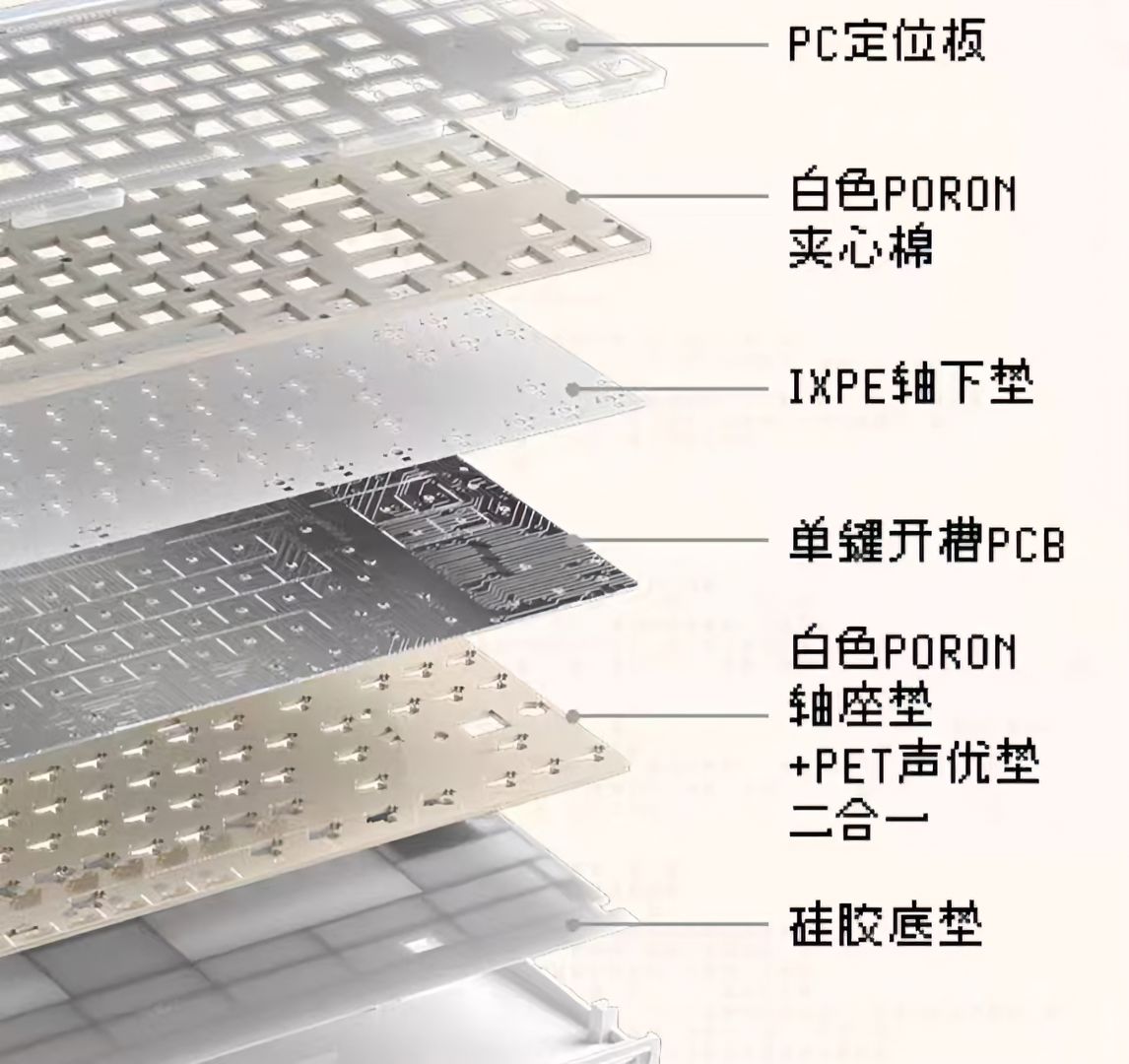 首席玩家革新之作——87配列机械键盘NEO87-第11张