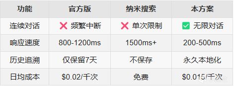 三分鐘搭建自己的DeepSeek滿血版-第2張