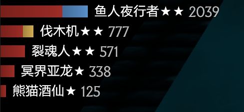 【刀塔自走棋】2025年完全回归指南（一）基础篇-第34张