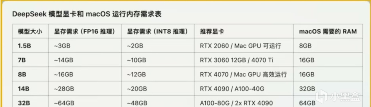 deepseek本地部署后怎么重新启用/卸载？模型下载慢解决-第8张