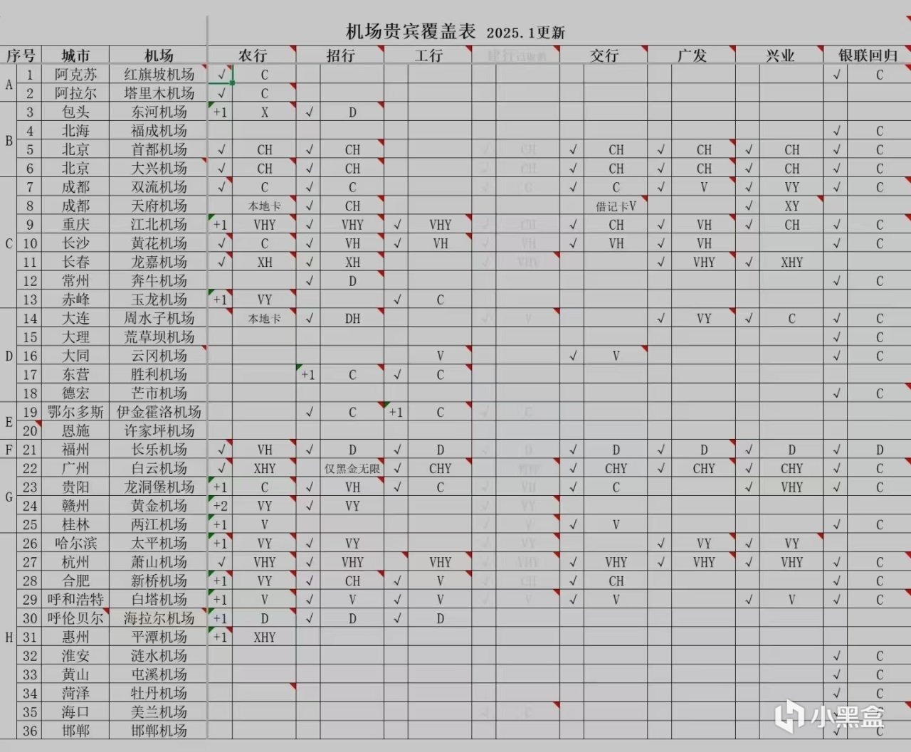 返校季秘籍之白嫖机场贵宾厅和快速安检-第6张