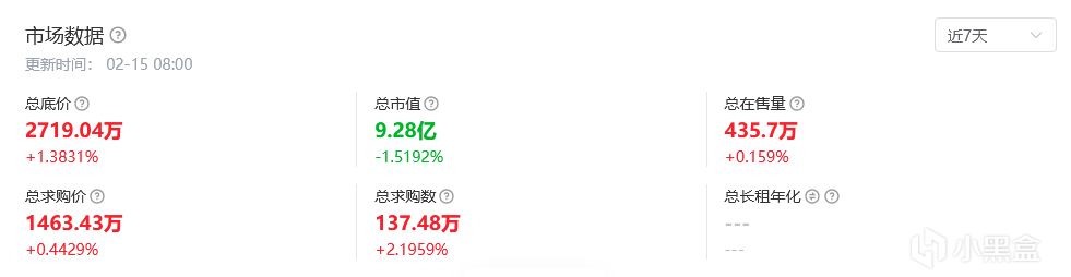 2月15號CS飾品異動快報-第1張