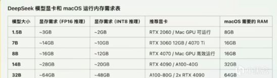 ollama本地部署如何重新启用/卸载？下载不了/模型下载慢解决-第10张