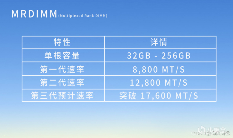 嘉合劲威内存“神器”火了！AI跑得快还省钱，中小企直呼“真香”-第3张