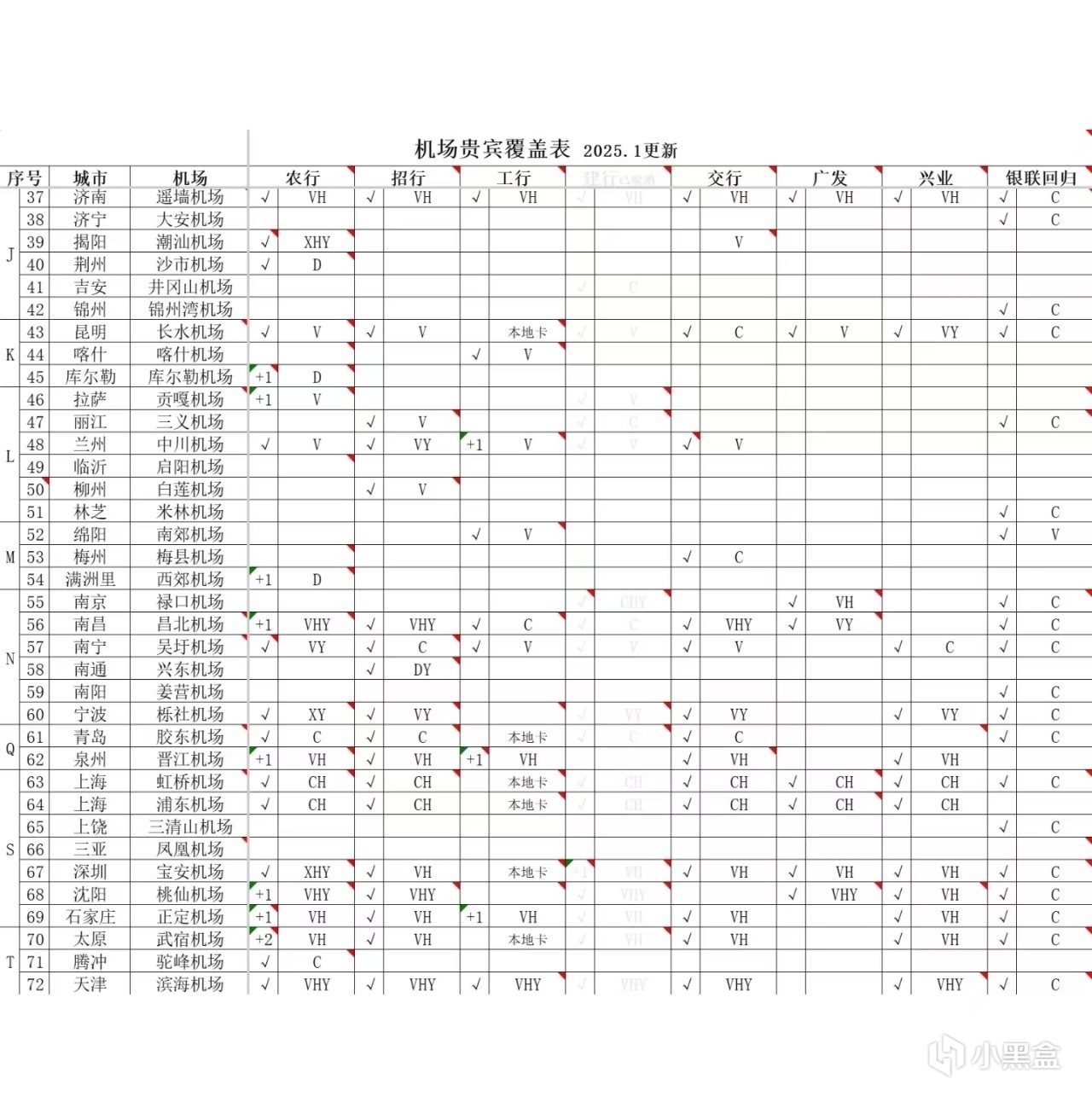 返校季秘籍之白嫖机场贵宾厅和快速安检-第7张