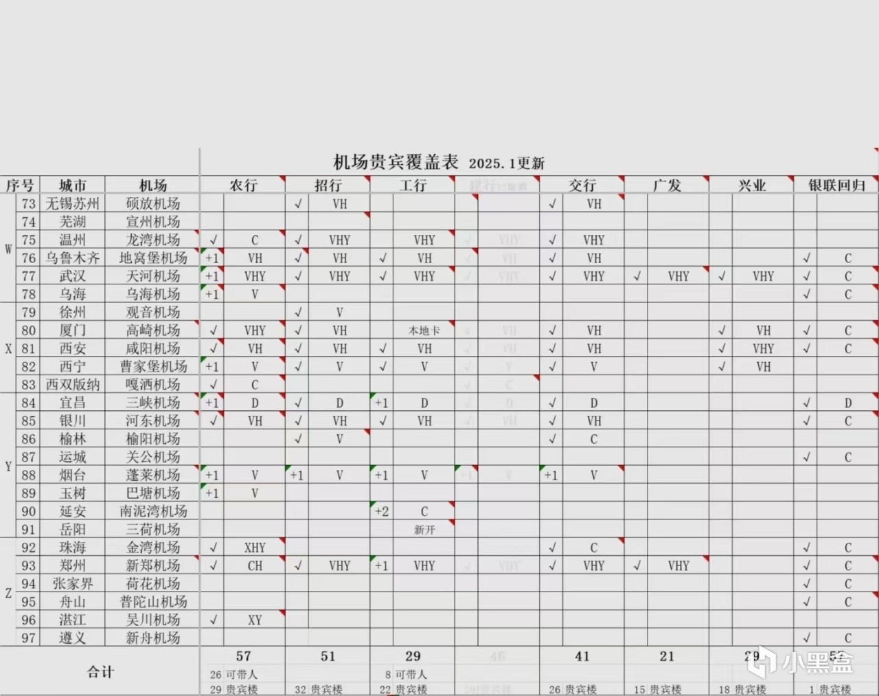 返校季秘籍之白嫖机场贵宾厅和快速安检-第8张