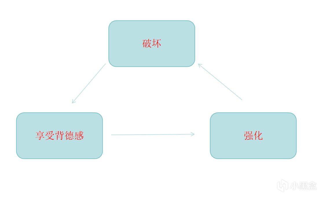 如何克服恶习？活出更好的人生