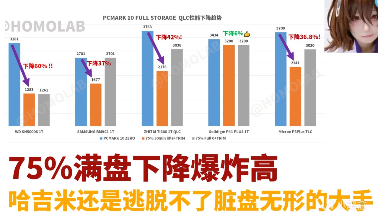 关于269元1TB的TLC原厂固态硬盘，英睿达P3 Plus 1TB详细解析-第32张