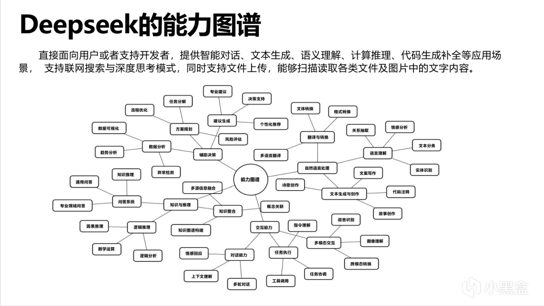 清华大学DeepSeek第三弹：《普通人如何抓住DeepSeek红利？》-第3张