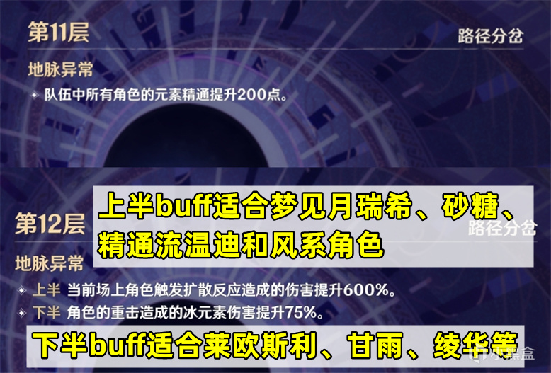 5.4深境螺旋攻略，相对简单的一期，深渊buff/怪物配置/配队推荐-第2张