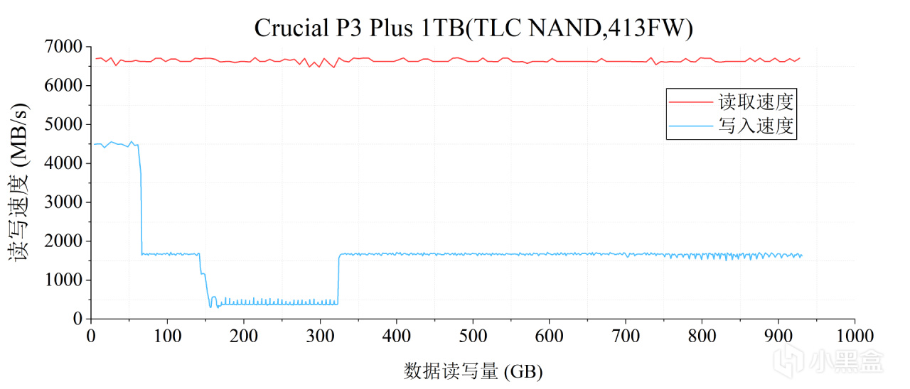 关于269元1TB的TLC原厂固态硬盘，英睿达P3 Plus 1TB详细解析-第29张