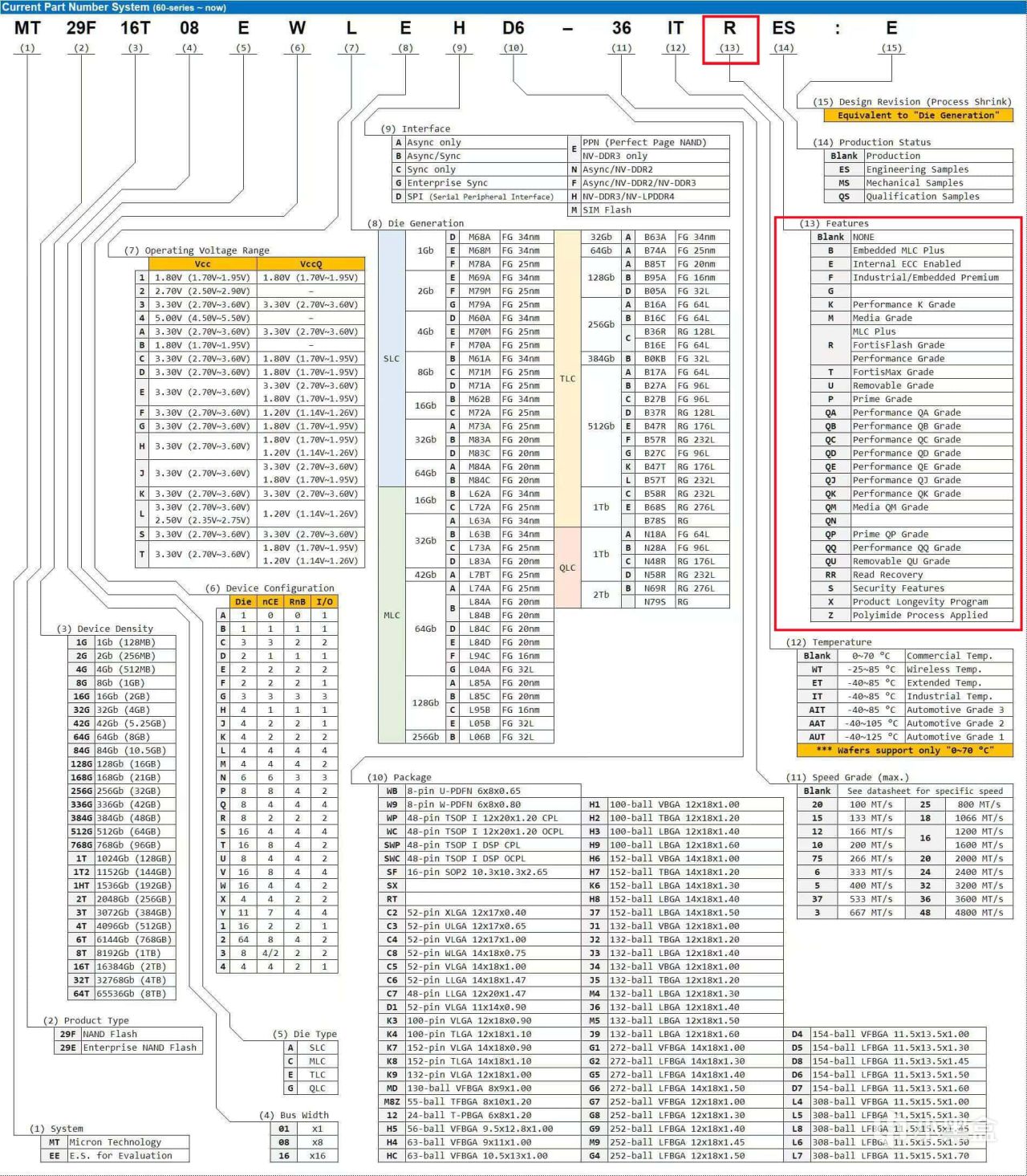 关于269元1TB的TLC原厂固态硬盘，英睿达P3 Plus 1TB详细解析-第21张