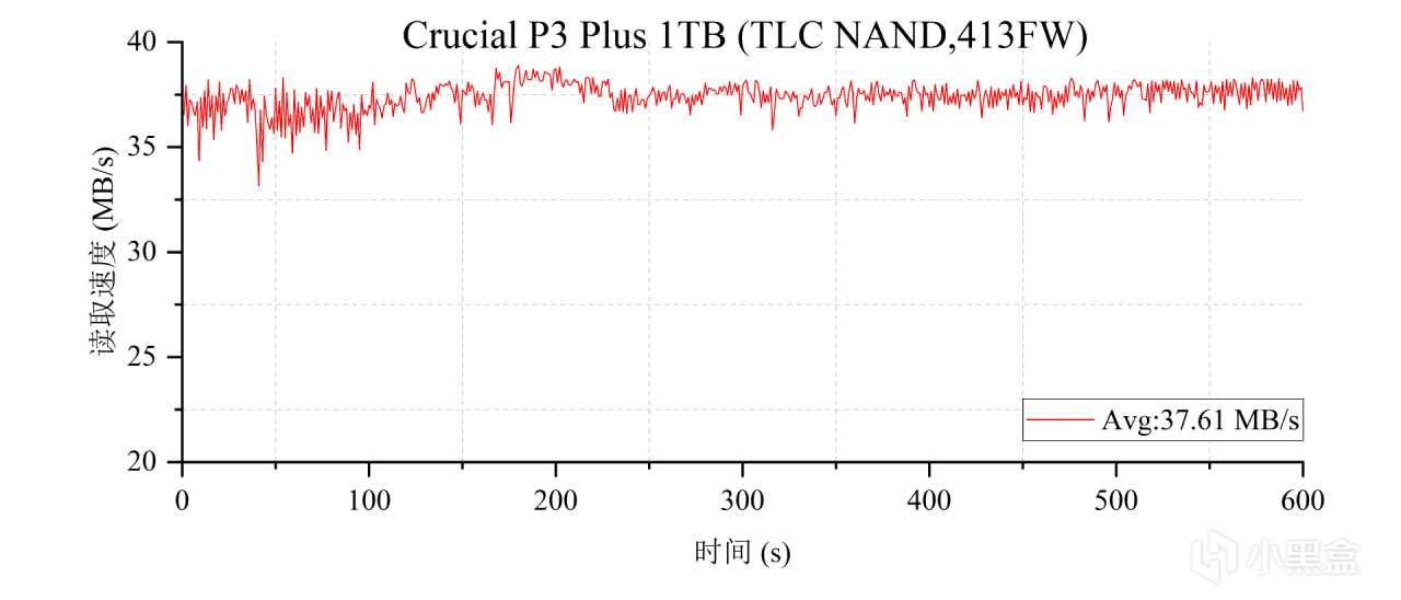 关于269元1TB的TLC原厂固态硬盘，英睿达P3 Plus 1TB详细解析-第31张