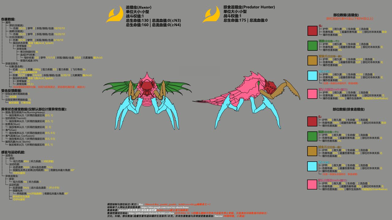 掠食变体2种新敌人数据-第1张