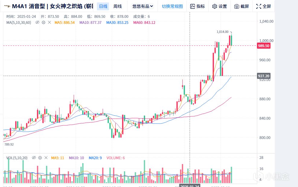 热门
  大件爆燃，3幻神刀型龙头当立（25大牛要来了？）-第4张