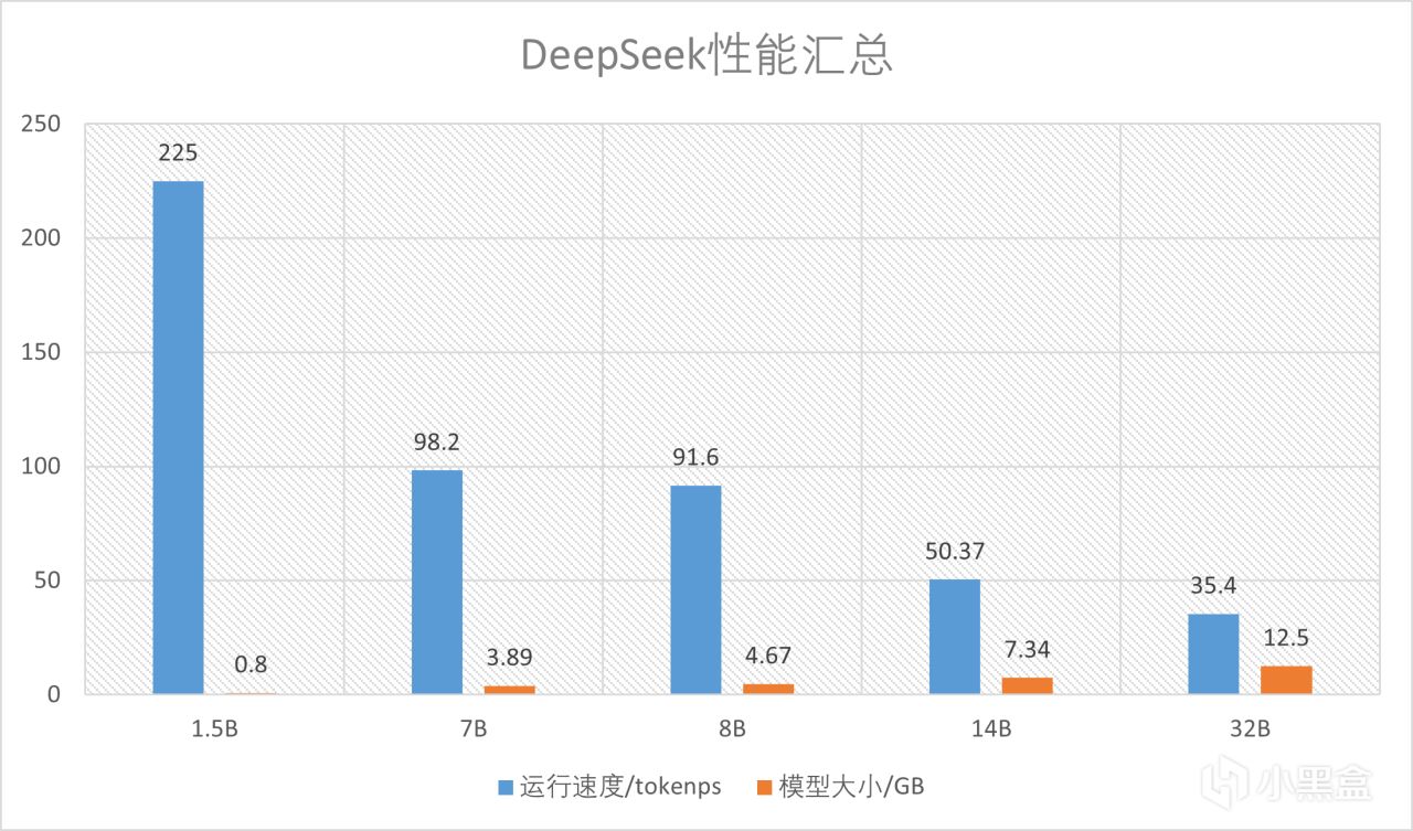 投票
  A卡福音！3步本地部署DeepSeekR1，完全无需命令行-第20张