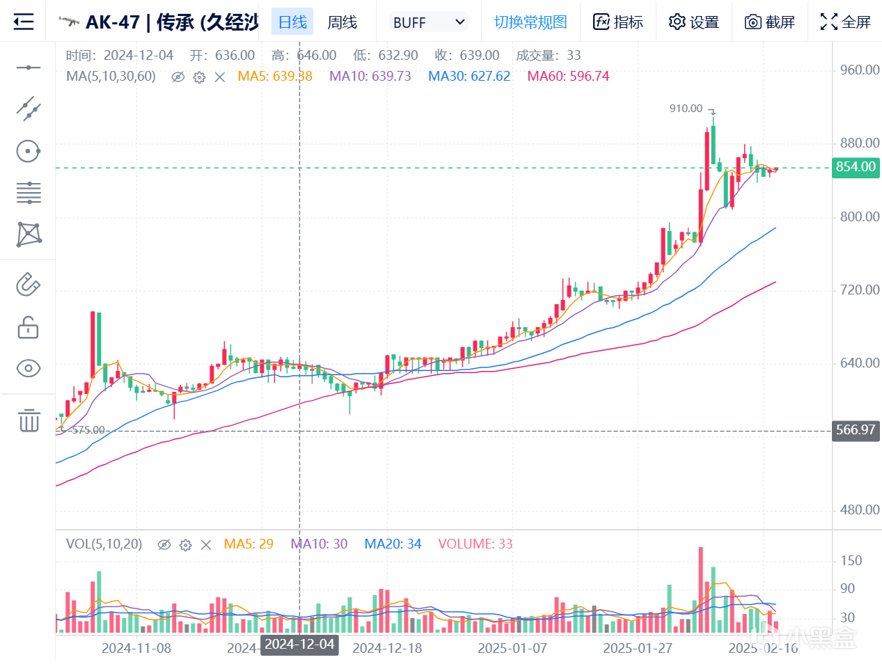 CS2 饰品牛市进行时：探员百战强势拉升，把握机会规避风险-第2张