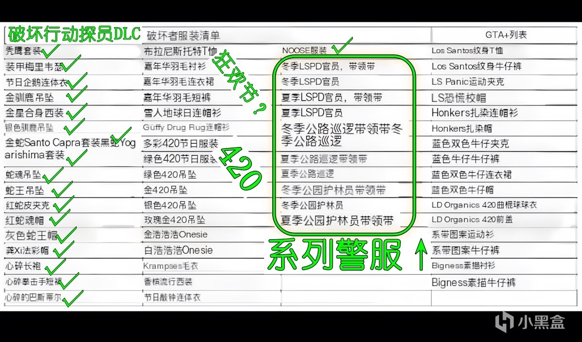 GTAOL《破壞行動探員》第二部分更新和PC次世代升級即將到來！預告-第21張