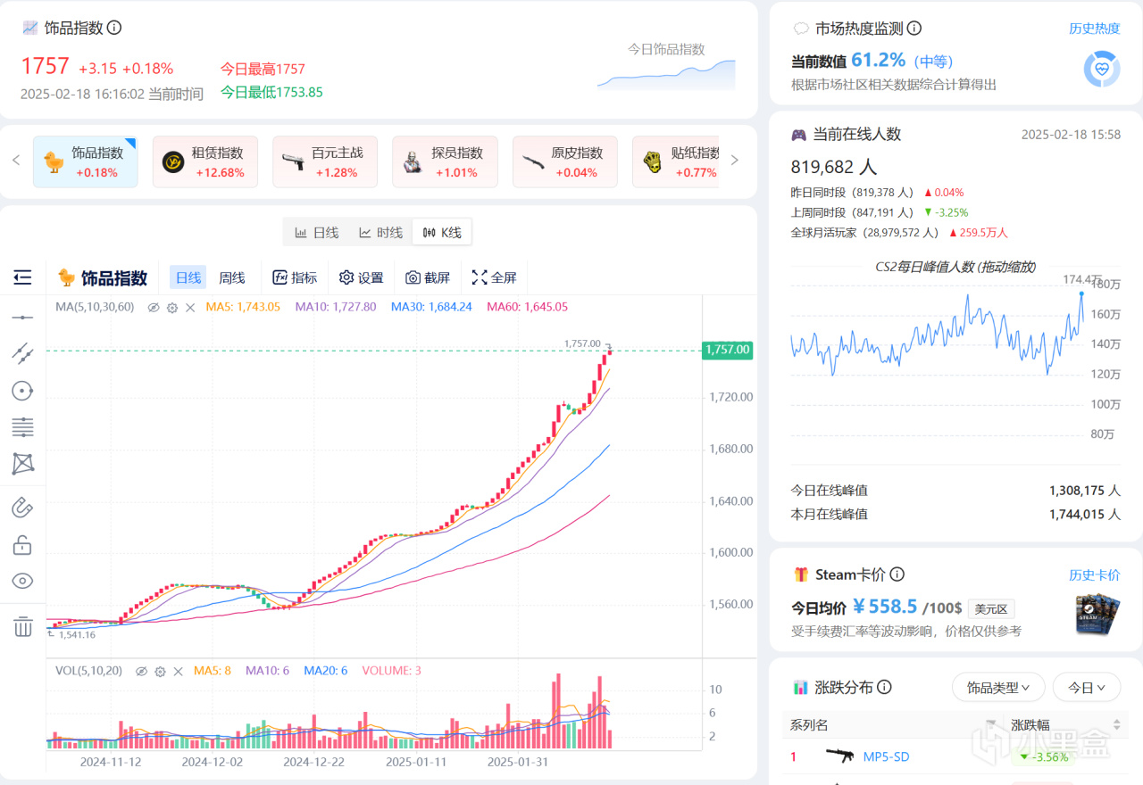 2月18日CS市场分析（后续动作）