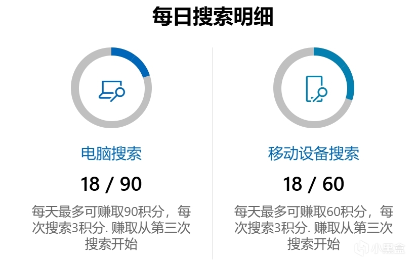 V你100吃肯德基？微软是真给呀！-第4张