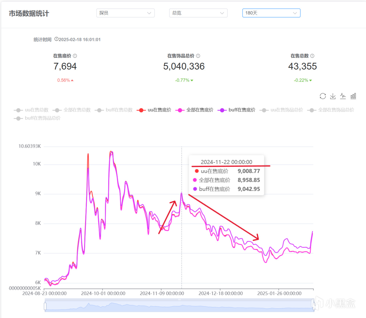 2月18日CS市场分析（后续动作）-第1张