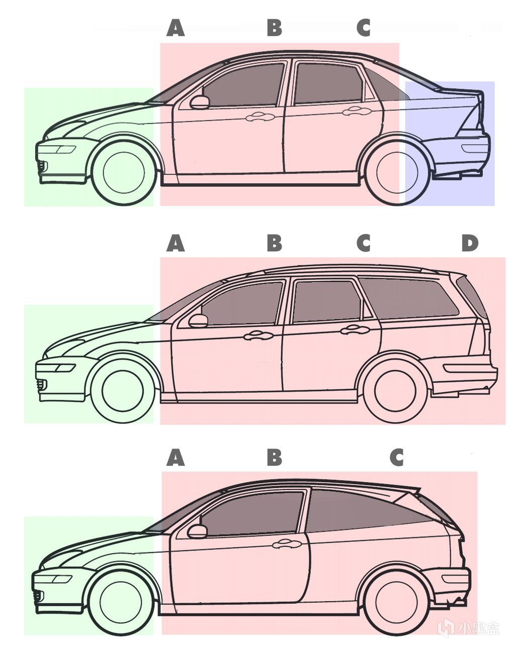 汽車硬核科普之轎車篇